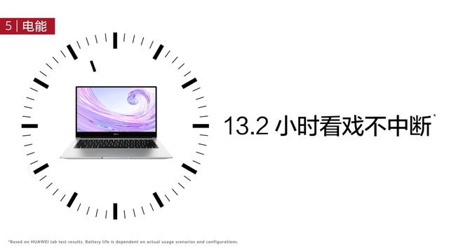 7 大理由为何你需要拥有HUAWEI Matebook D14 2020 Intel Edition. смотреть онлайн