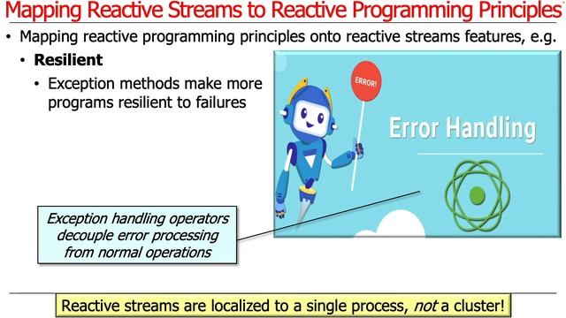 Mapping Java Reactive Streams Onto Reactive Programming Principles смотреть онлайн