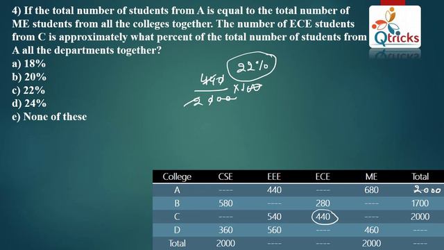 Missing Tabular DI solve करने का बिल्कुल सटीक तरीका | Data Interpretation | Lesson 7 | смотреть онлайн