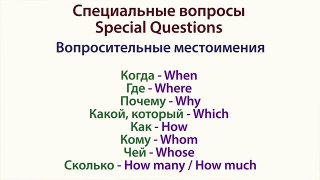 Как построить вопрос в английском смотреть онлайн