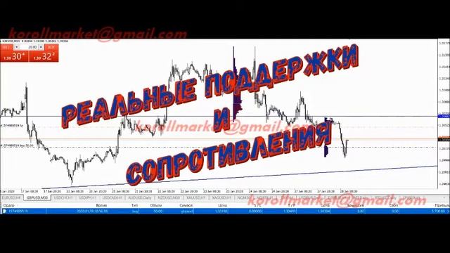 КАК ЗАРАБАТЫВАТЬ НА ВАЛЮТНОМ РЫНКЕ смотреть онлайн