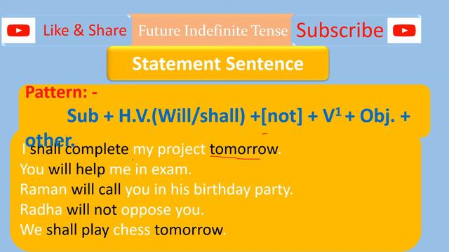 Future Indefinite Tense - Fill the blanks for exams related questions Part 1 смотреть онлайн