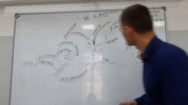 Интеллект карта Статья 1065 смотреть онлайн