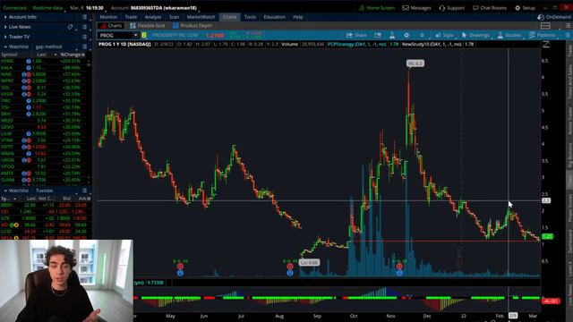 Why I Bought PROG... This Stock Could Explode! смотреть онлайн