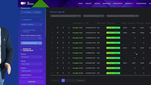 Итоги торгов. Оценка ликвидности торгов облигациями в InBonds. смотреть онлайн