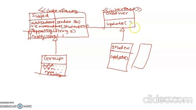 Observer Pattern in Java #ooad смотреть онлайн