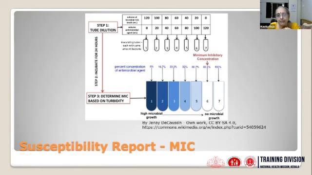 Session II - Webinar series in AMR week observation смотреть онлайн