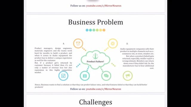 Machine Learning Case Study 1 | Product Return Analysis | смотреть онлайн