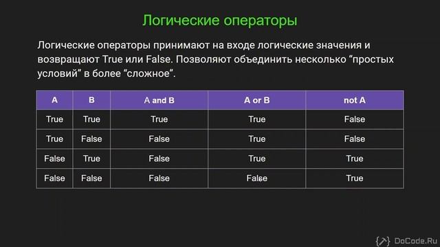 20 Логические операторы and, or и not в Python смотреть онлайн