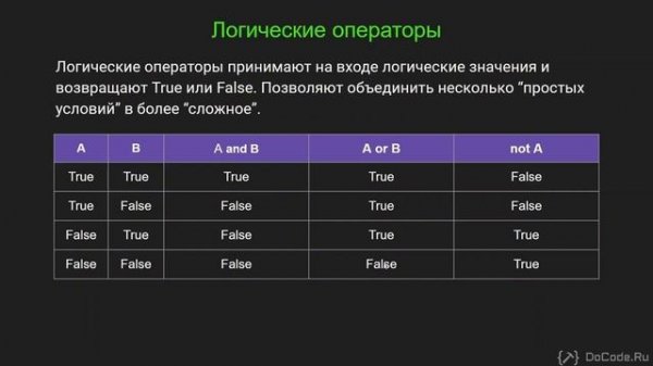 20 Логические операторы and, or и not в Python