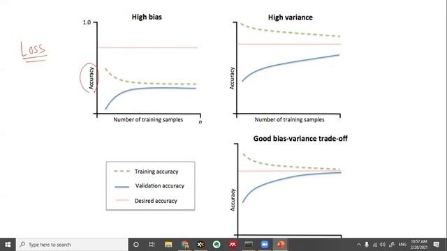 AI Class: Cross Validation, Learning and Validation Curves смотреть онлайн