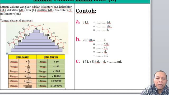 Kesetaraan Satuan Volume Meter Kubik, Liter & cc смотреть онлайн