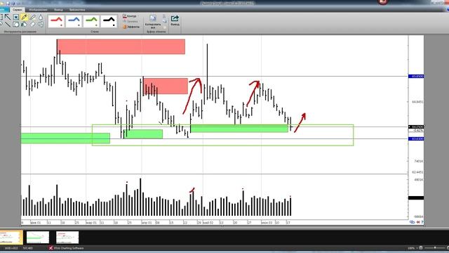 Разбор графика валютной пары дол/руб. Можно ли купить доллар? | в моменте | мнение смотреть онлайн