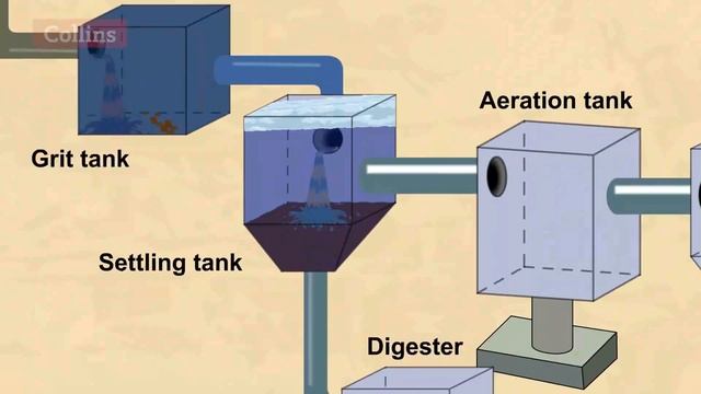 How do wastewater treatment plants work? смотреть онлайн