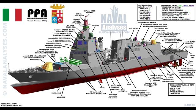 Thaon di Revel class PPA | Ship Overview смотреть онлайн