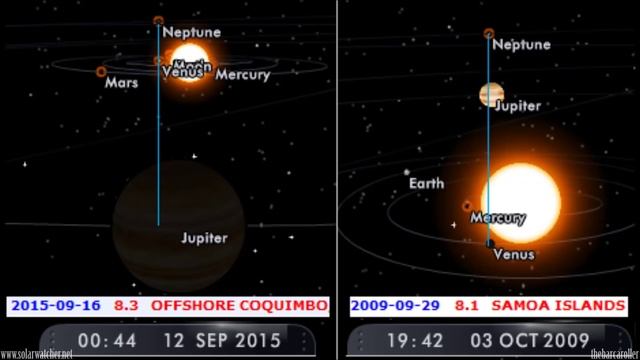 Planetary Alignment Earthquake Watch | Feb 28-Mar 4, 2016 смотреть онлайн