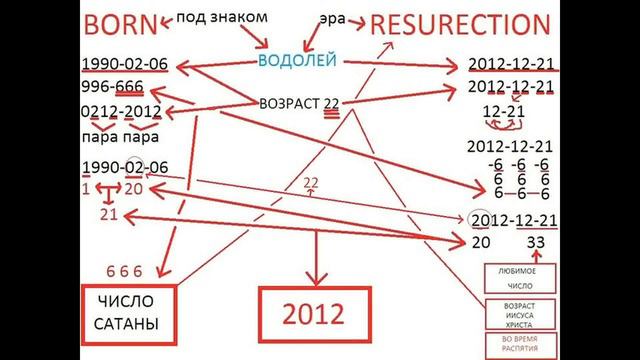 2012 смотреть онлайн