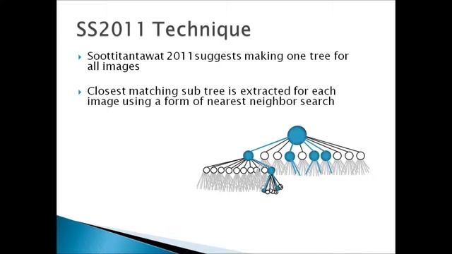 Tree based texture matching смотреть онлайн