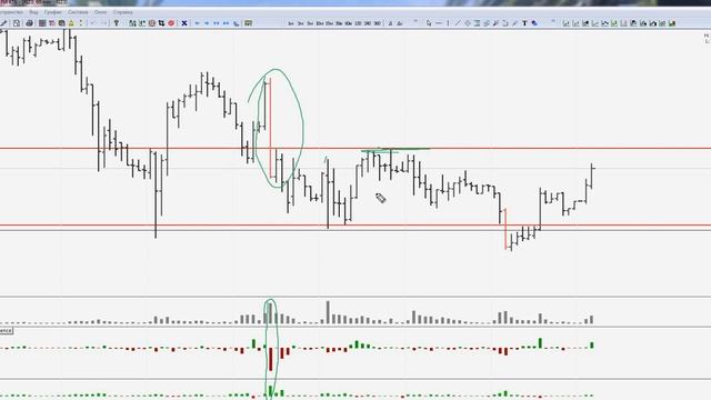 Обзор доллар, юань, РТС, Сбер, нефть, золото, газ, SP500 на 27.09.23 смотреть онлайн