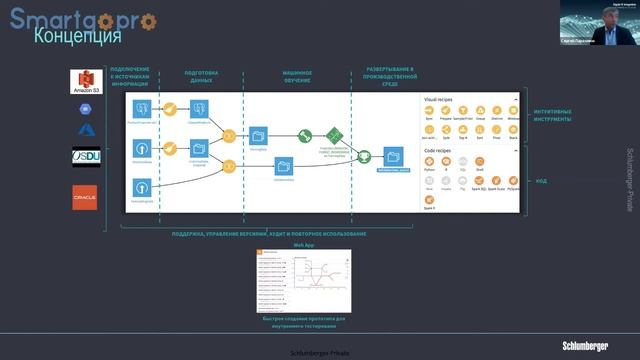 Платформа для разработки инструментов машинного обучения и практические примеры их применения смотреть онлайн