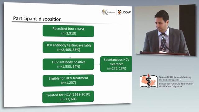 13 - Jason Grebely - Continued Low Uptake of Treatment for Hepatitis C Virus Infection in... смотреть онлайн