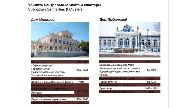 Градостроительный форум UrbanБайрам Маркус Аппенцеллер "Городская застройка" смотреть онлайн