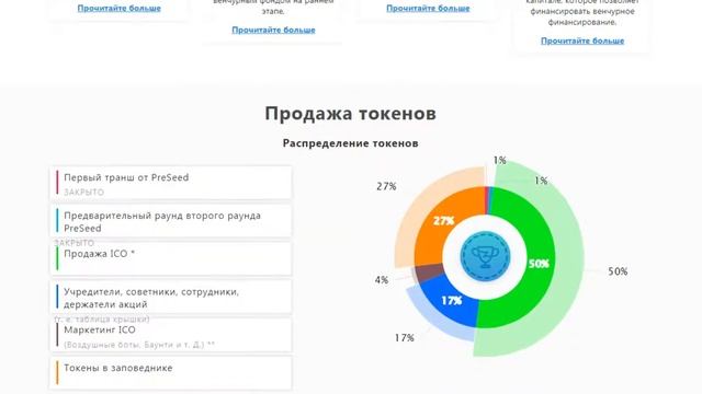 Обзор ICO ZenSports (SPORT) смотреть онлайн