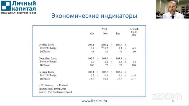 Что происходит в экономике и на рынках. Что делать инвестору? смотреть онлайн