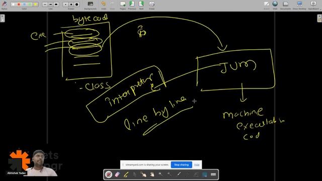Day 1 | Introduction to Java | Java Programming Essentials Bootcamp (5 Days) смотреть онлайн