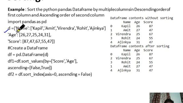 XII Informatics Practices (New) with Python Revision Part-III : DataFrame Advance Operations смотреть онлайн