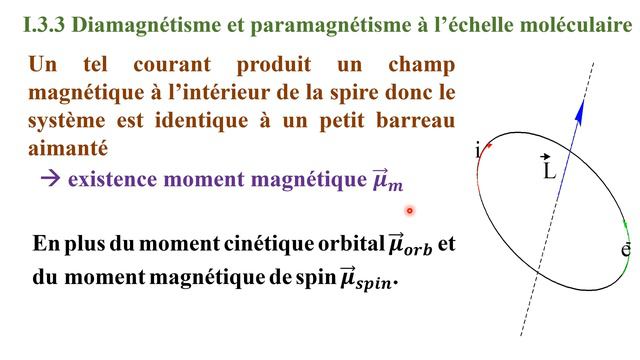 Chapitre 1 Propriétés électriques et magnétiques des molécules Partie 5 et fin смотреть онлайн