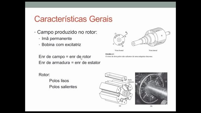 Geradores Síncronos (aula 01) Conceitos Básicos смотреть онлайн