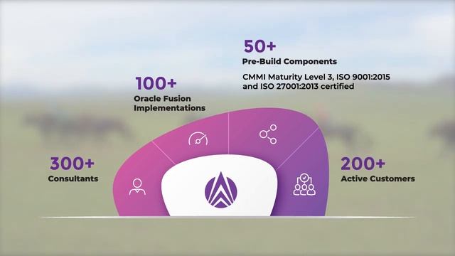 Aspire Systems | Experience Efficiency and Consistency with Oracle Cloud! смотреть онлайн