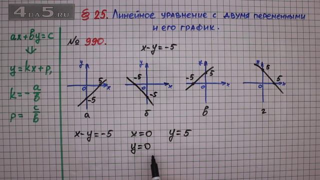 Упражнение № 990 – ГДЗ Алгебра 7 класс – Мерзляк А.Г., Полонский В.Б., Якир М.С. смотреть онлайн