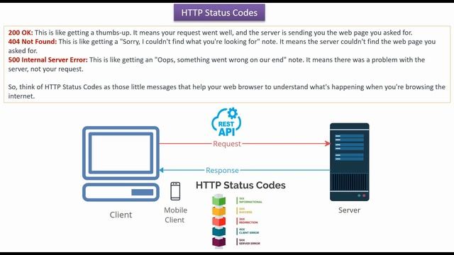 HTTP Status Codes Explained with Mail Analogies for Layman | HTTP Status Codes смотреть онлайн