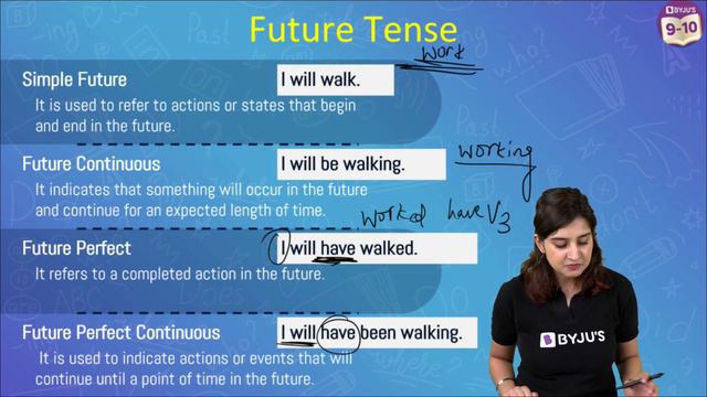 Understand Future Tense in Under 15 Minutes | SHIKHAR 2024 | #cbseclass10 #byjus смотреть онлайн