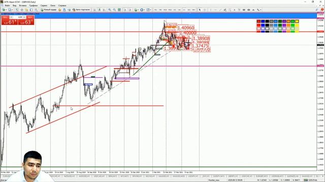 Практический трейдинг с Азизом Абдусаломовом часть 1 16.04.2021 смотреть онлайн