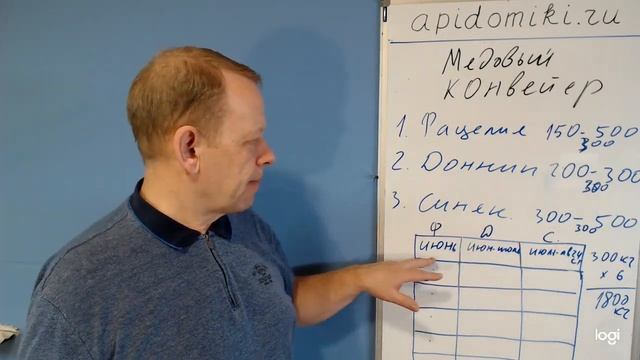 Посев медоносов. Как сделать медовый конвейер. смотреть онлайн