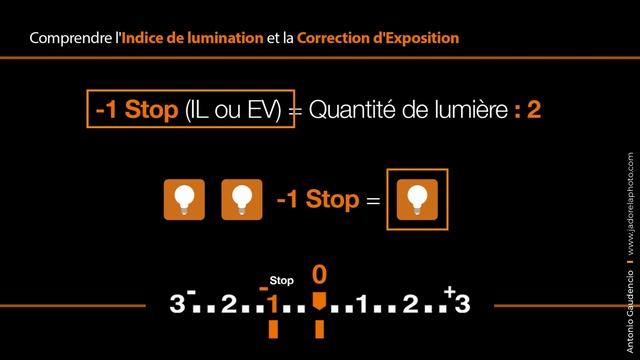 PRISE DE VUE - indice de Luminance ou Lumination - IL - EV - STOP - Volet 001 смотреть онлайн