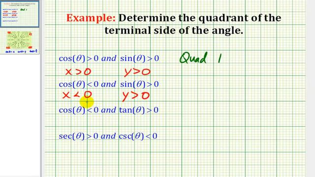 Example: Determine the Quadrant of the Terminal Side of An Angle Given Trig Function Signs смотреть онлайн