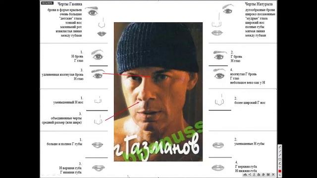 Комбинация черт лица Олега Газманова. Стилевые типажи с Татьяной Маменко