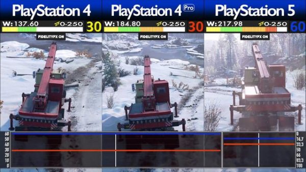 Snowrunner - PlayStation 4/Pro & PlayStation 5 - Graphics & FPS & Power Comparison