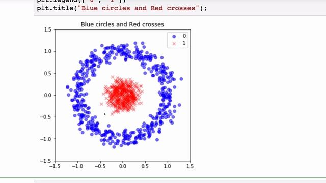 Your first Deep Learning model with Tensorflow 2.0 смотреть онлайн