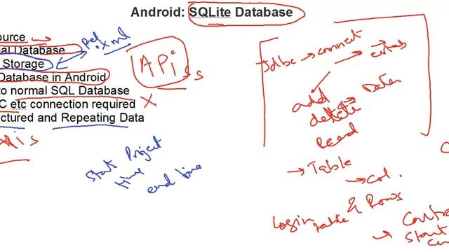 Sqlite Android tutorial смотреть онлайн
