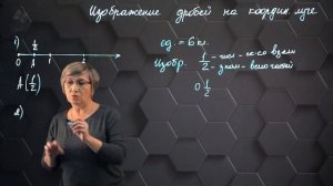 Изображение обыкновенных дробей на координатном луче. 5 класс.