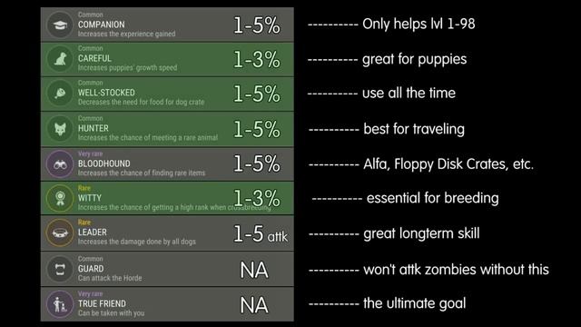 The Fastest Way to get Rank 4 Dogs in Last Day on Earth Survival. LDOE Puppy Food смотреть онлайн