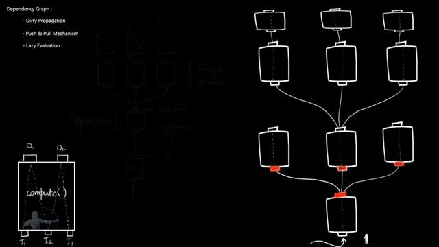 (Maya Python API) 09 - Maya Dependency Graph смотреть онлайн