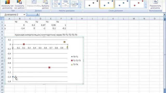 6 Кусочная интерполяция (линейная+парабола+линейная) по 5 точкам MS Excel Линия тренда смотреть онлайн