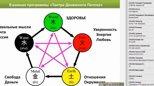 Звезда благополучия 3-й день 29.01.14 смотреть онлайн