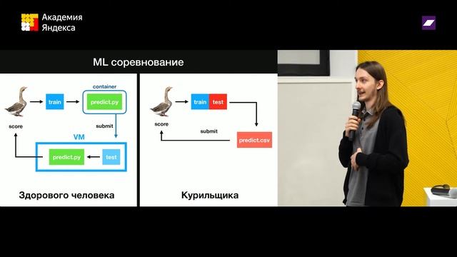 Август 2017 | Дайджест соревнований по анализу данных смотреть онлайн